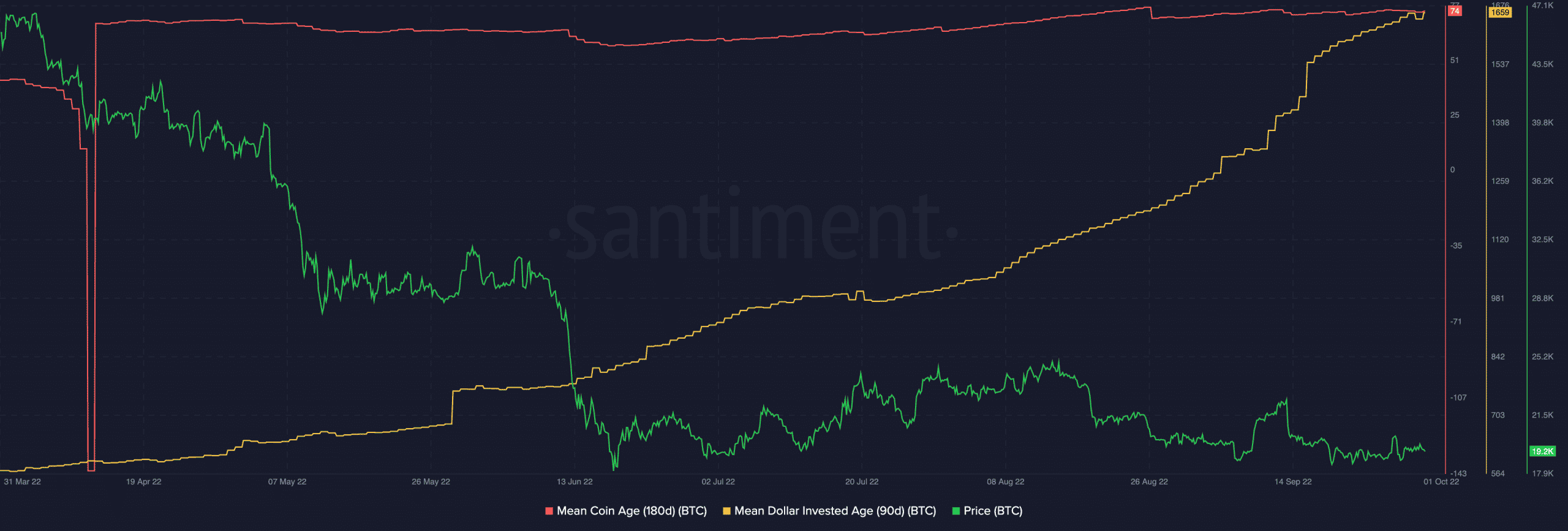 Bitcoin: Đánh giá xem BTC có ở trong giai đoạn cuối của thị trường gấu hay không - Tin Tức Bitcoin 2024