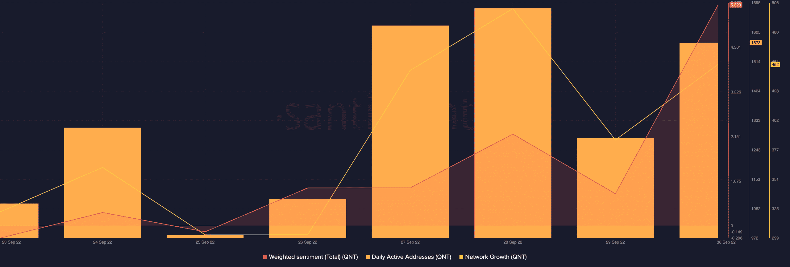 Số lượng [QNT] cá voi đang bán, nhưng thương nhân không cần phải buồn - Tin Tức Bitcoin - Cập Nhật Tin Tức Coin Mới Nhất 24/7 2026