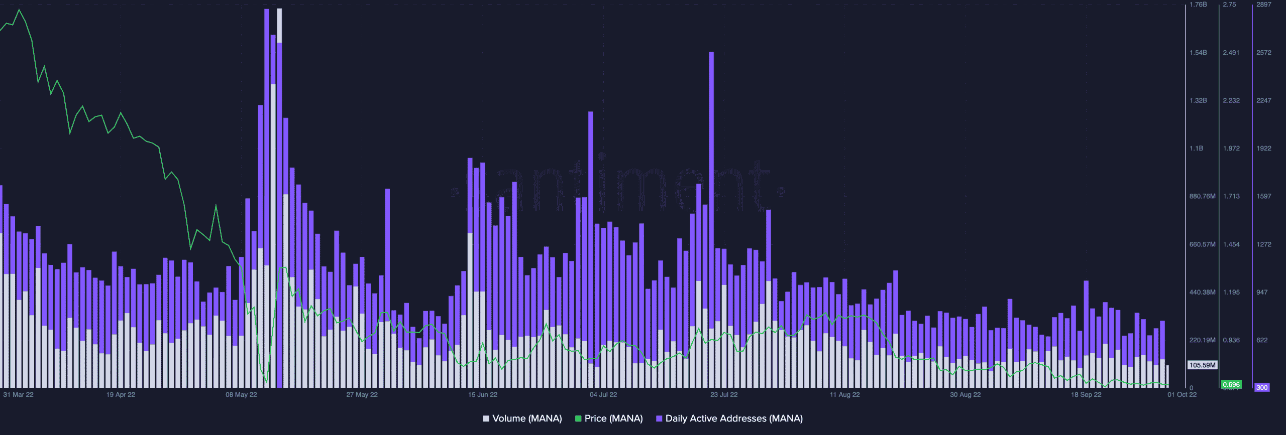 MANA đang giảm, nhưng các nhà đầu tư phải biết điều này trước khi họ xem xét thoát ra - Tin Tức Bitcoin - Cập Nhật Tin Tức Coin Mới Nhất 24/7 2026