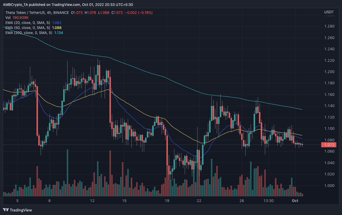 Nâng hạng hay không, vận may của THETA vẫn còn các nhà đầu tư đang chờ đợi - Đây là lý do - Tin Tức Bitcoin - Cập Nhật Tin Tức Coin Mới Nhất 24/7 2026