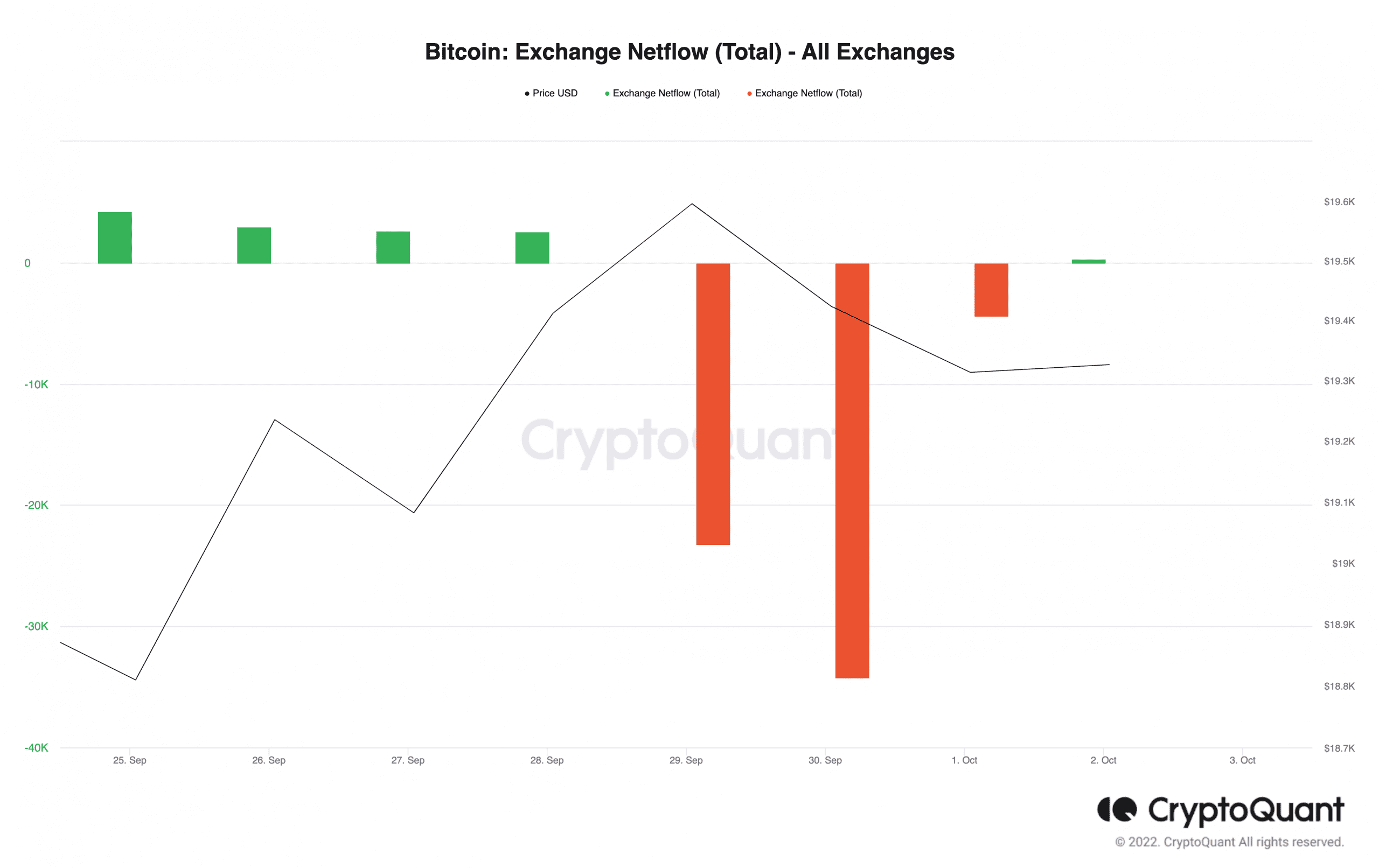 Tại sao lại sử dụng Bitcoin [BTC] các nhà đầu tư đang bối rối giữa hai cực ngay bây giờ - Tin Tức Bitcoin - Cập Nhật Tin Tức Coin Mới Nhất 24/7 2026