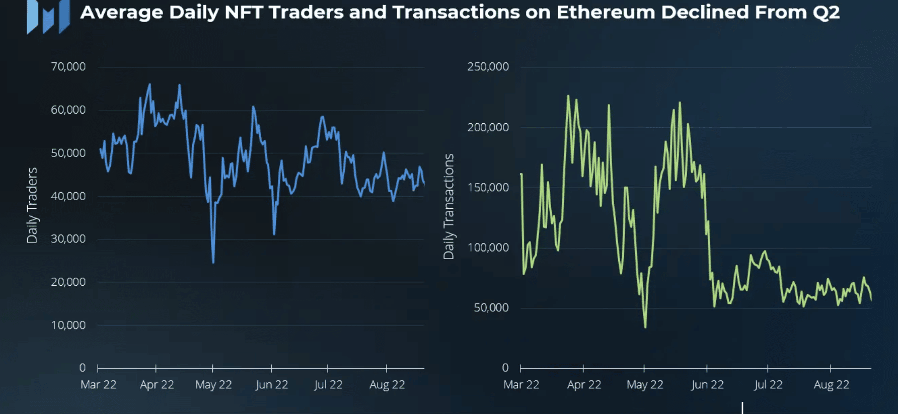 Doanh số bán NFT đang giảm dần của Ethereum và người mua có xu hướng Solana trông giống như… - Tin Tức Bitcoin - Cập Nhật Tin Tức Coin Mới Nhất 24/7 2026