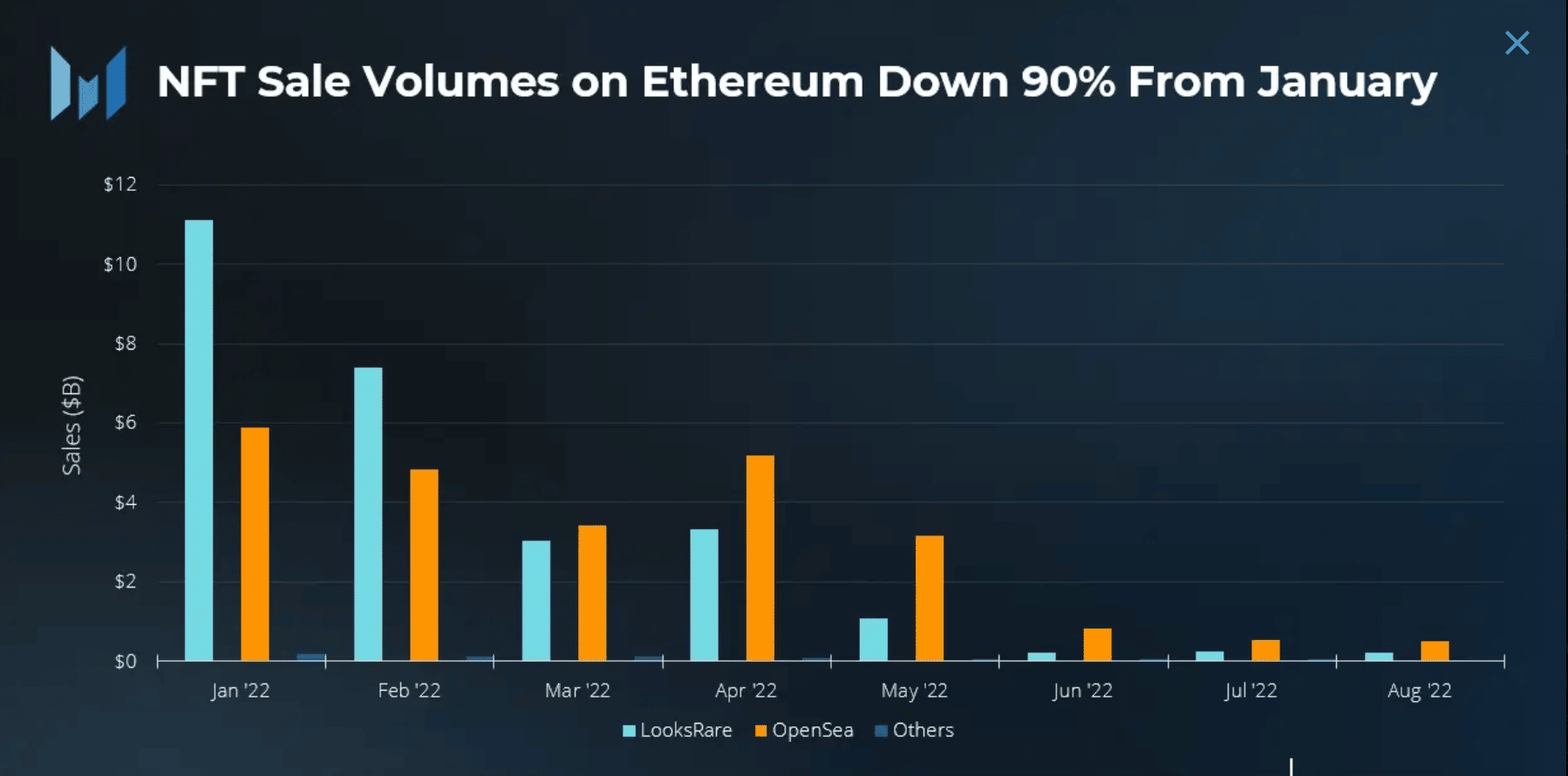 Doanh số bán NFT đang giảm dần của Ethereum và người mua có xu hướng Solana trông giống như… - Tin Tức Bitcoin - Cập Nhật Tin Tức Coin Mới Nhất 24/7 2026