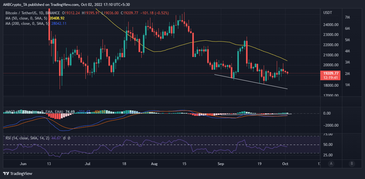 Bitcoin là của [BTC] mức độ biến động thấp gần đây, sự 'bình tĩnh' trước một xu hướng tăng 'bão tố' - Tin Tức Bitcoin - Cập Nhật Tin Tức Coin Mới Nhất 24/7 2025