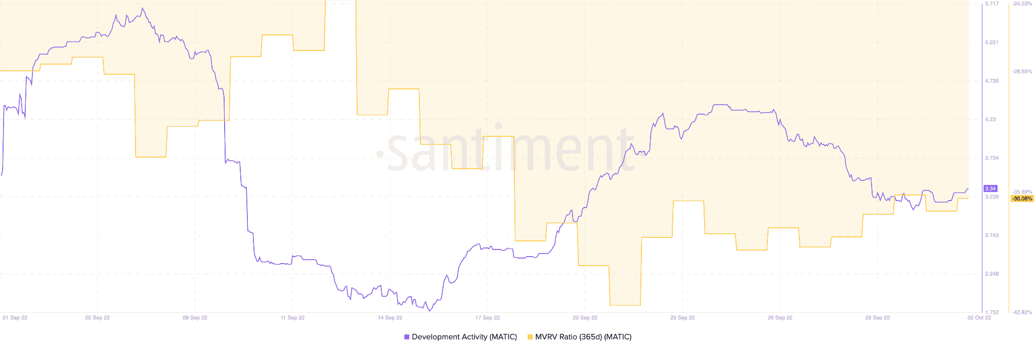 Dưới mui xe (Robin) - Cái gì Polygoncập nhật của có ý nghĩa đối với MATIC - Tin Tức Bitcoin - Cập Nhật Tin Tức Coin Mới Nhất 24/7 2026