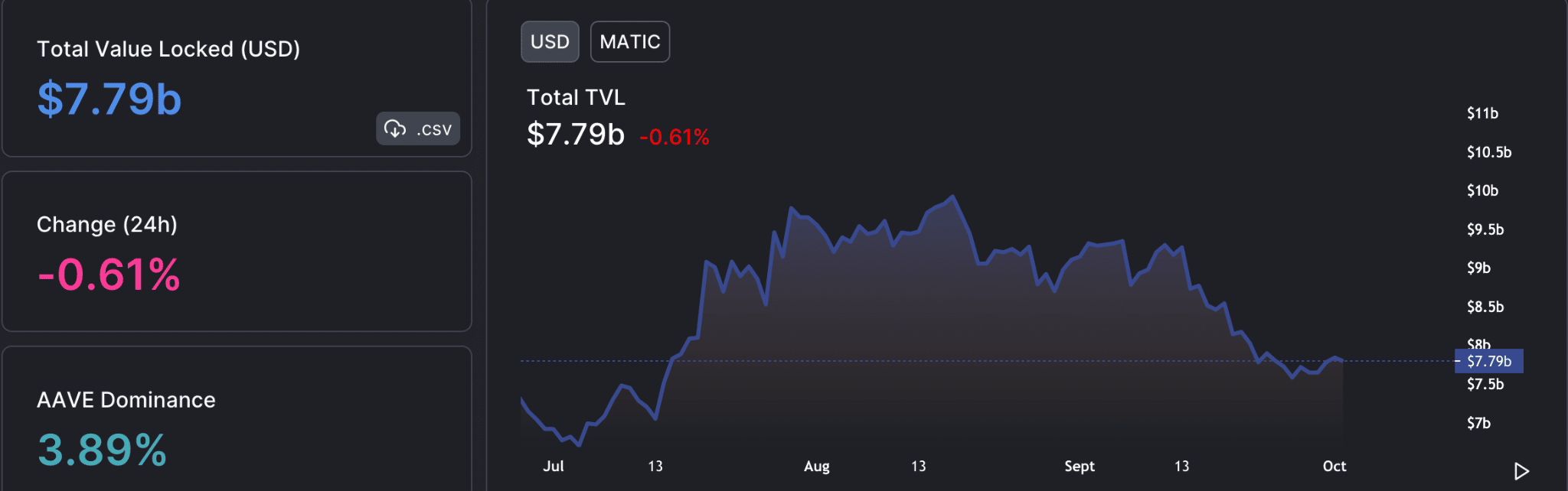 Dưới mui xe (Robin) - Cái gì Polygoncập nhật của có ý nghĩa đối với MATIC - Tin Tức Bitcoin - Cập Nhật Tin Tức Coin Mới Nhất 24/7 2026