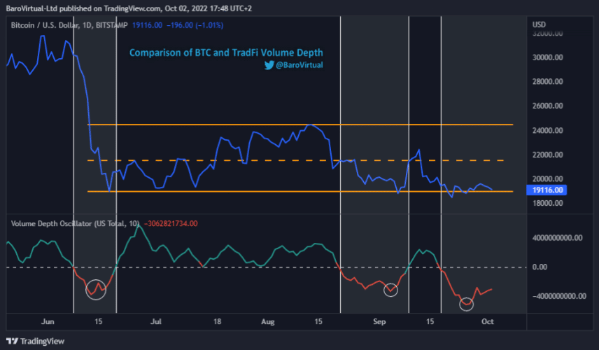 Bitcoin: Đánh giá tỷ lệ BTC tồn tại theo lịch sử của nó về một quý 4 có lãi - Tin Tức Bitcoin - Cập Nhật Tin Tức Coin Mới Nhất 24/7 2026