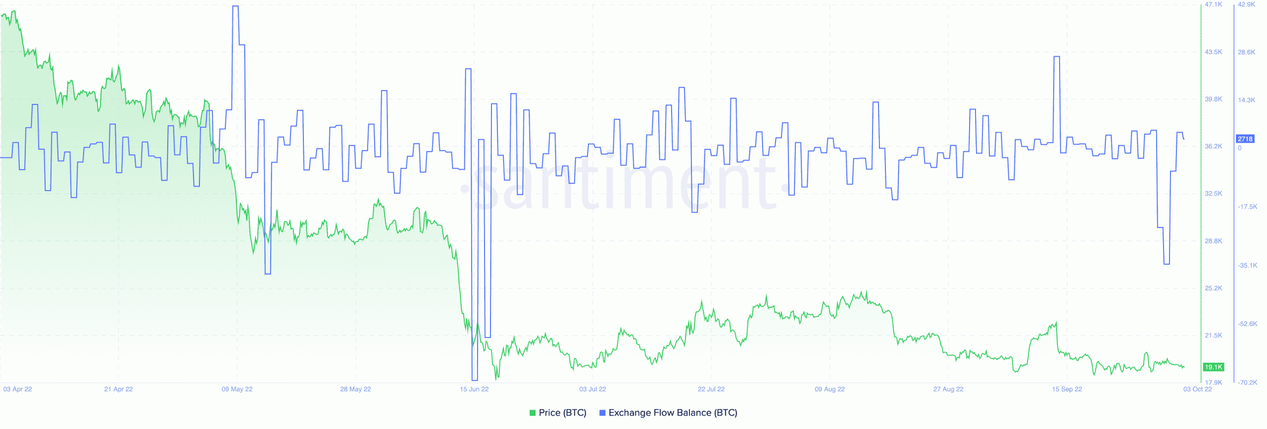 Bitcoin: Đánh giá tỷ lệ BTC tồn tại theo lịch sử của nó về một quý 4 có lãi - Tin Tức Bitcoin - Cập Nhật Tin Tức Coin Mới Nhất 24/7 2026