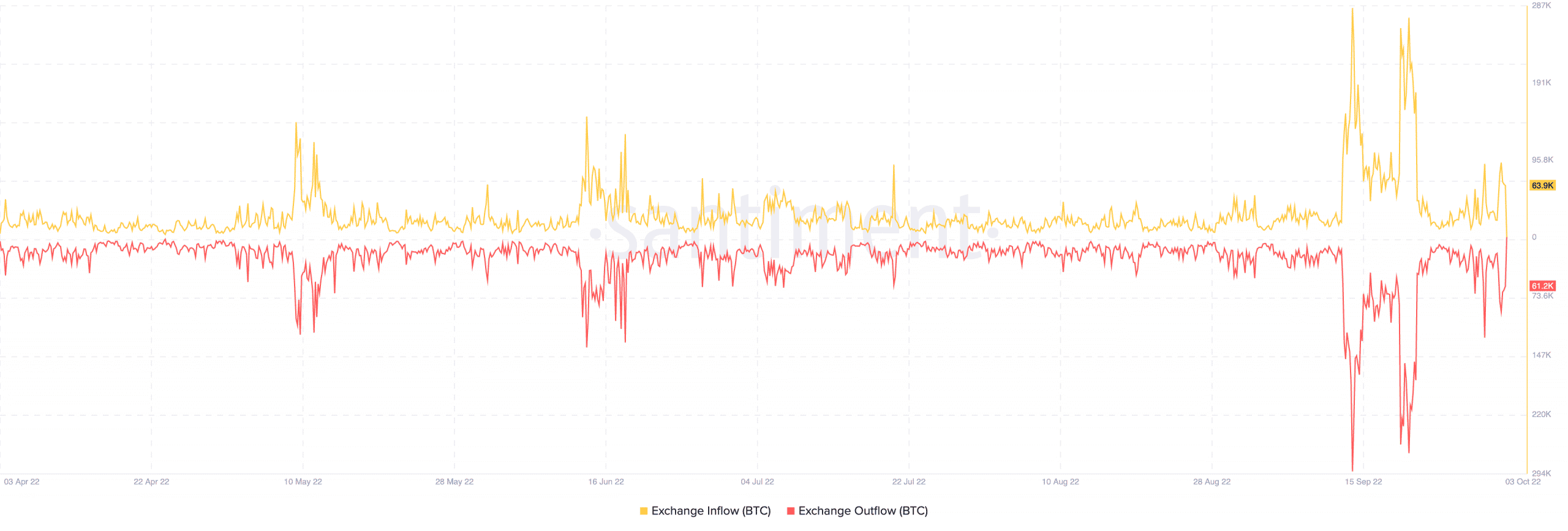 Bitcoin: Đánh giá tỷ lệ BTC tồn tại theo lịch sử của nó về một quý 4 có lãi - Tin Tức Bitcoin - Cập Nhật Tin Tức Coin Mới Nhất 24/7 2026