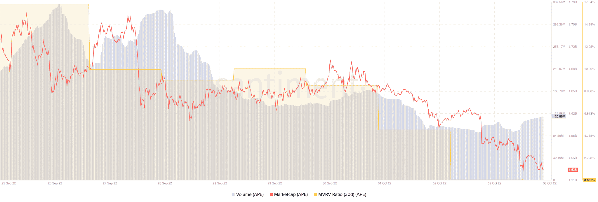 Liệu nỗ lực mới nhất của ApeCoin trong việc bắt đầu một sự phục hồi có ngăn được APE không? - Tin Tức Bitcoin - Cập Nhật Tin Tức Coin Mới Nhất 24/7 2026