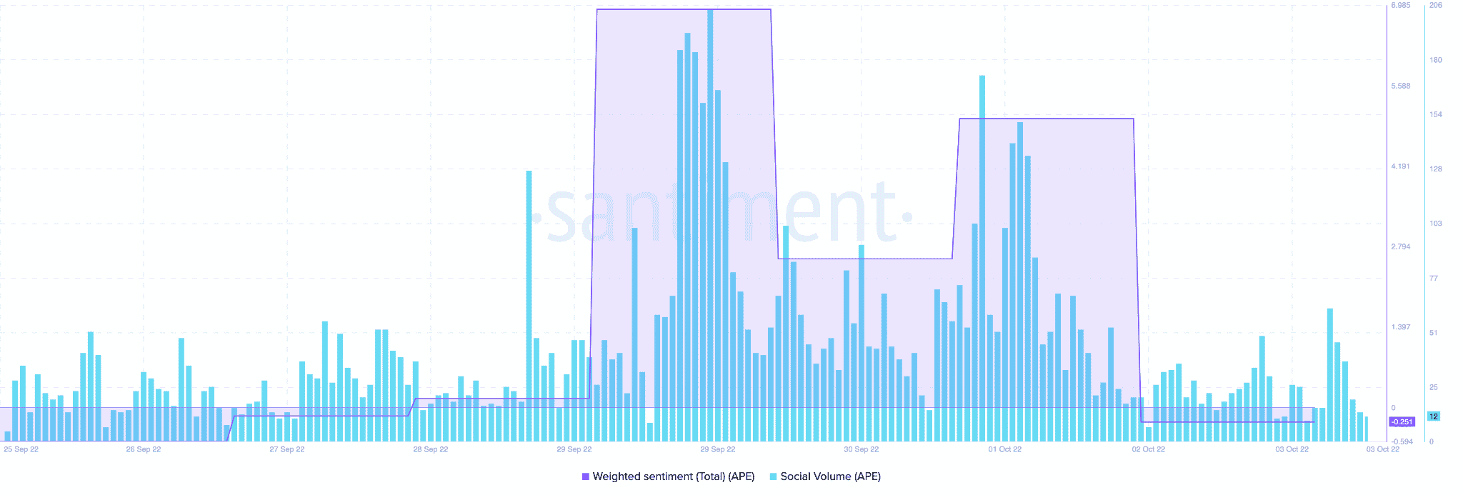 Liệu nỗ lực mới nhất của ApeCoin trong việc bắt đầu một sự phục hồi có ngăn được APE không? - Tin Tức Bitcoin - Cập Nhật Tin Tức Coin Mới Nhất 24/7 2026