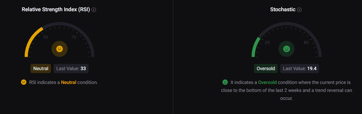 Cardano: Có phải nỗ lực của blockchain để đẩy giá của ADA chỉ là một 'việc vặt của kẻ ngốc' khác - Tin Tức Bitcoin - Cập Nhật Tin Tức Coin Mới Nhất 24/7 2026