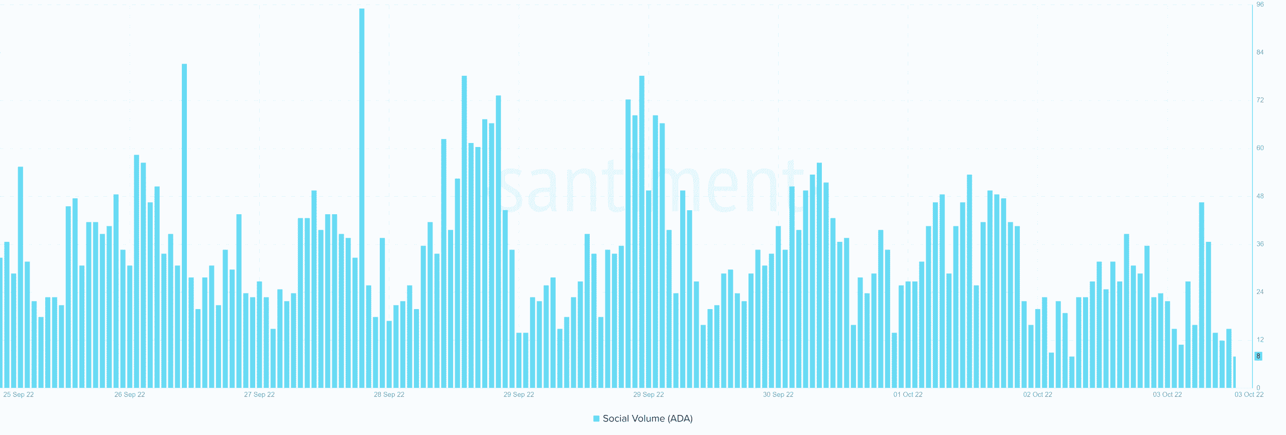 Cardano: Có phải nỗ lực của blockchain để đẩy giá của ADA chỉ là một 'việc vặt của kẻ ngốc' khác - Tin Tức Bitcoin - Cập Nhật Tin Tức Coin Mới Nhất 24/7 2026