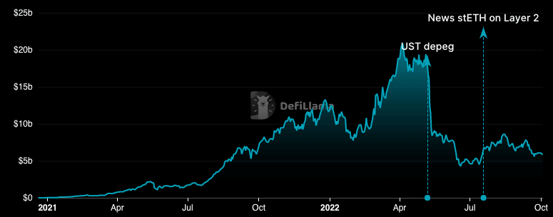 Lý do thực sự tại sao Lido Finance [LDO] chạy thực sự không đáng để bỏ qua - Tin Tức Bitcoin - Cập Nhật Tin Tức Coin Mới Nhất 24/7 2026