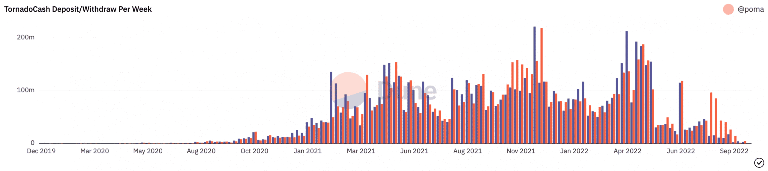 Không có gì 'độc đáo' về Tornado Cash khi các lệnh trừng phạt tiếp tục siết chặt TORN - Tin Tức Bitcoin - Cập Nhật Tin Tức Coin Mới Nhất 24/7 2026