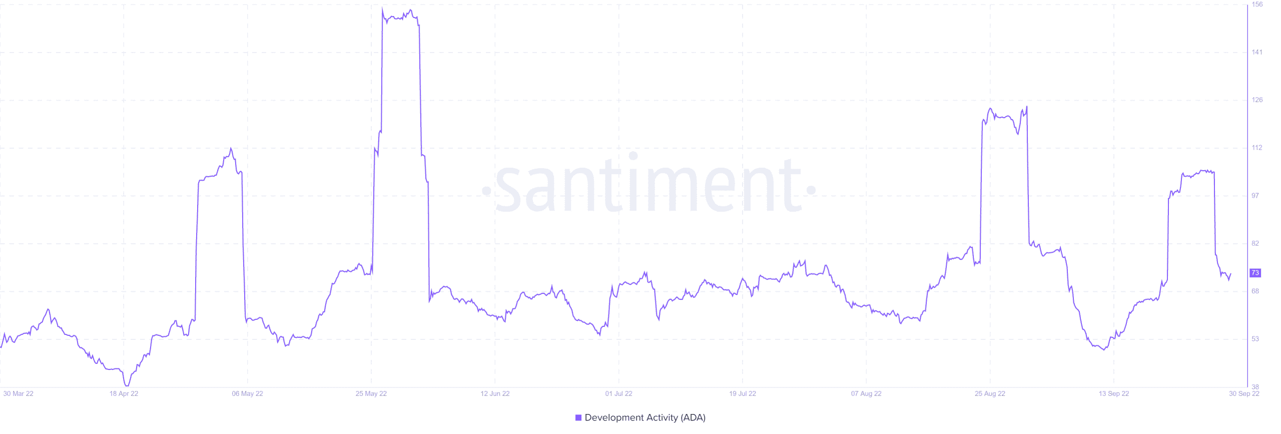 Cardano's [ADA] giá phản ứng theo cách này khi gợi ý Voltaire phát sóng - Tin Tức Bitcoin - Cập Nhật Tin Tức Coin Mới Nhất 24/7 2025