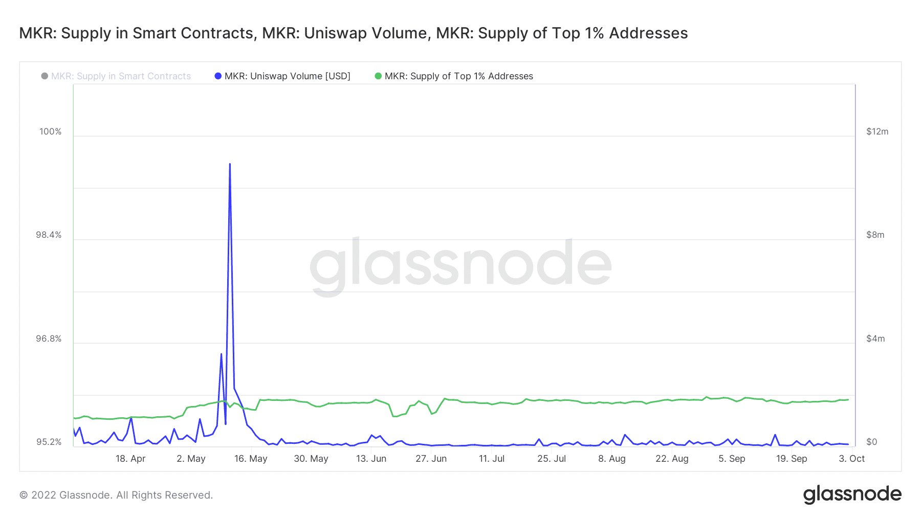 Liệu bản phát triển mới nhất của MakerDAO có thể thúc đẩy MKR hướng tới đợt tăng giá tiếp theo không - Tin Tức Bitcoin - Cập Nhật Tin Tức Coin Mới Nhất 24/7 2026