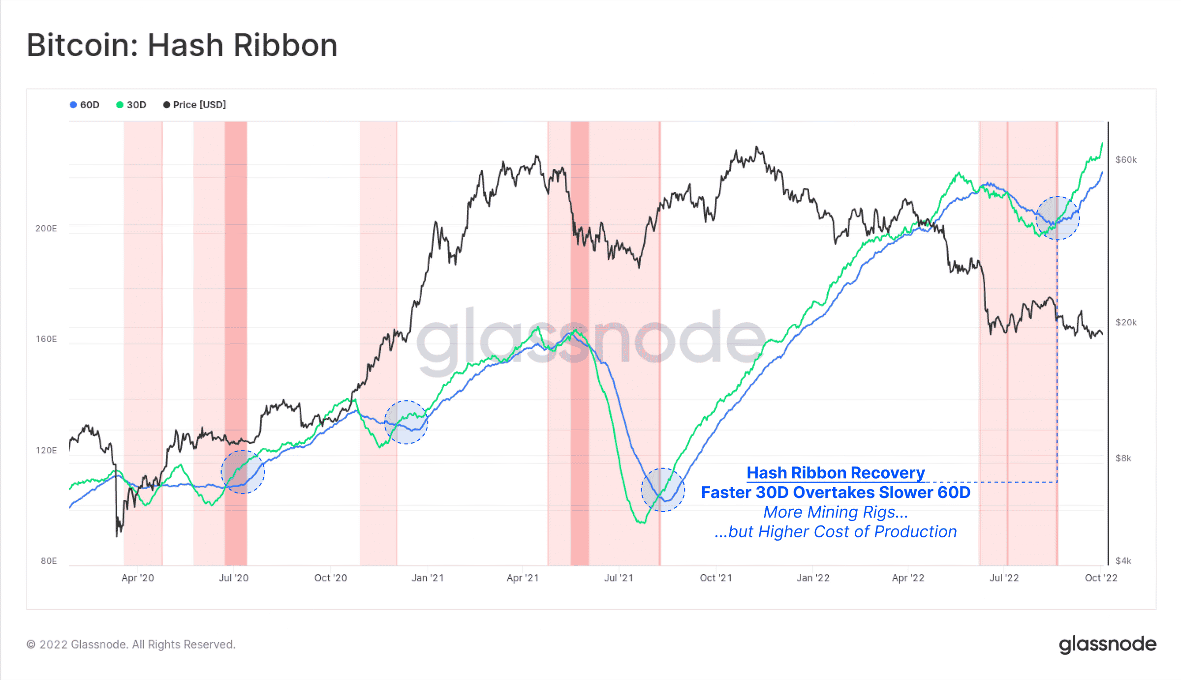 Bitcoin [BTC]: Vâng, khai thác hashrate cao nhất mọi thời đại, nhưng với giá bao nhiêu - Tin Tức Bitcoin - Cập Nhật Tin Tức Coin Mới Nhất 24/7 2026