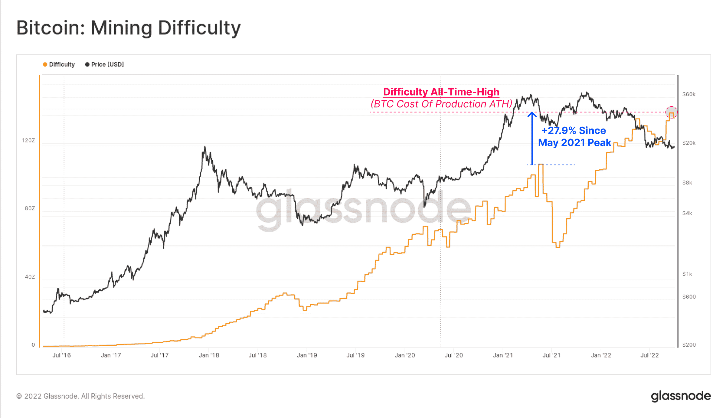 Bitcoin [BTC]: Vâng, khai thác hashrate cao nhất mọi thời đại, nhưng với giá bao nhiêu - Tin Tức Bitcoin - Cập Nhật Tin Tức Coin Mới Nhất 24/7 2026