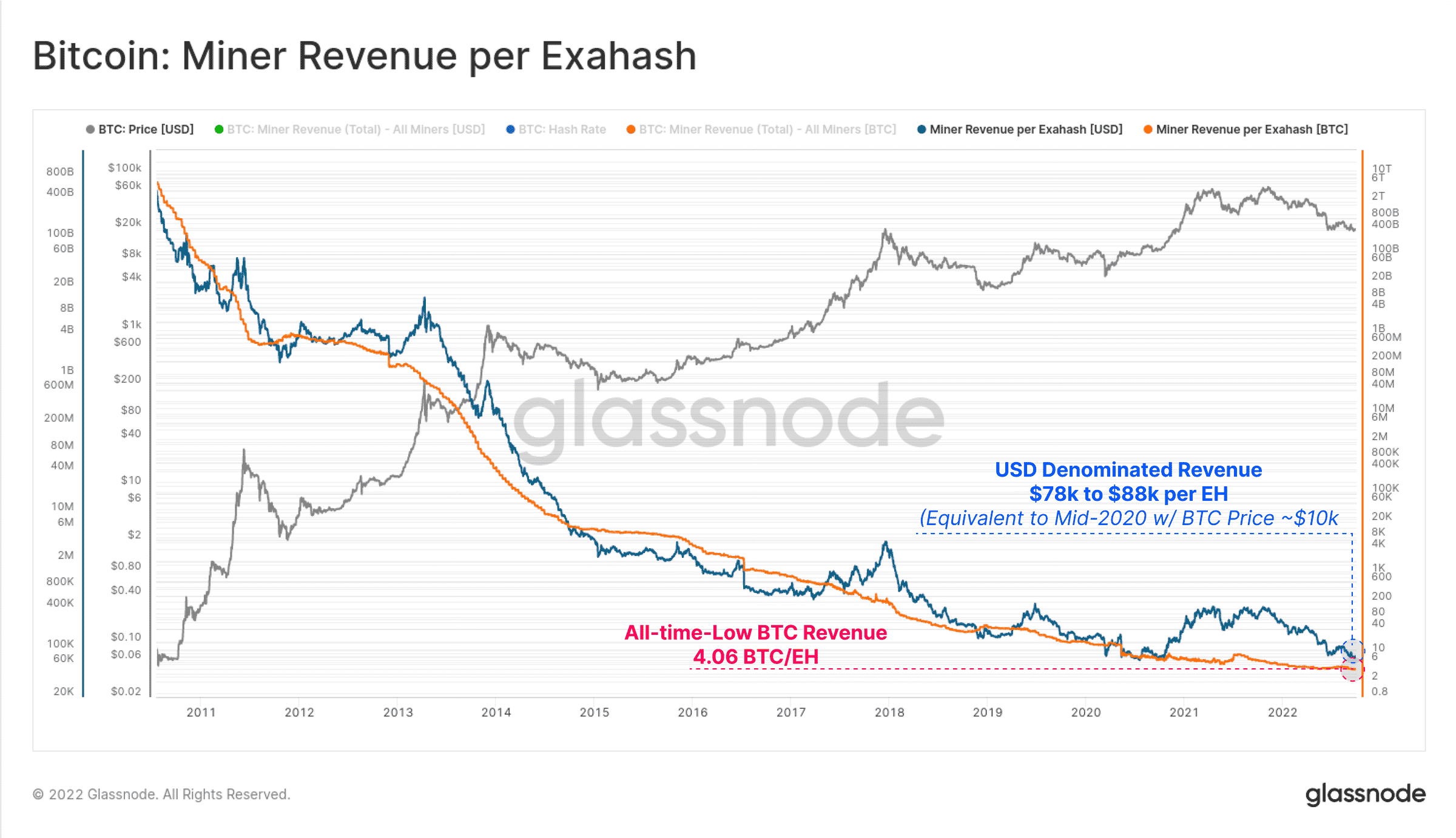 Bitcoin [BTC]: Vâng, khai thác hashrate cao nhất mọi thời đại, nhưng với giá bao nhiêu - Tin Tức Bitcoin - Cập Nhật Tin Tức Coin Mới Nhất 24/7 2026
