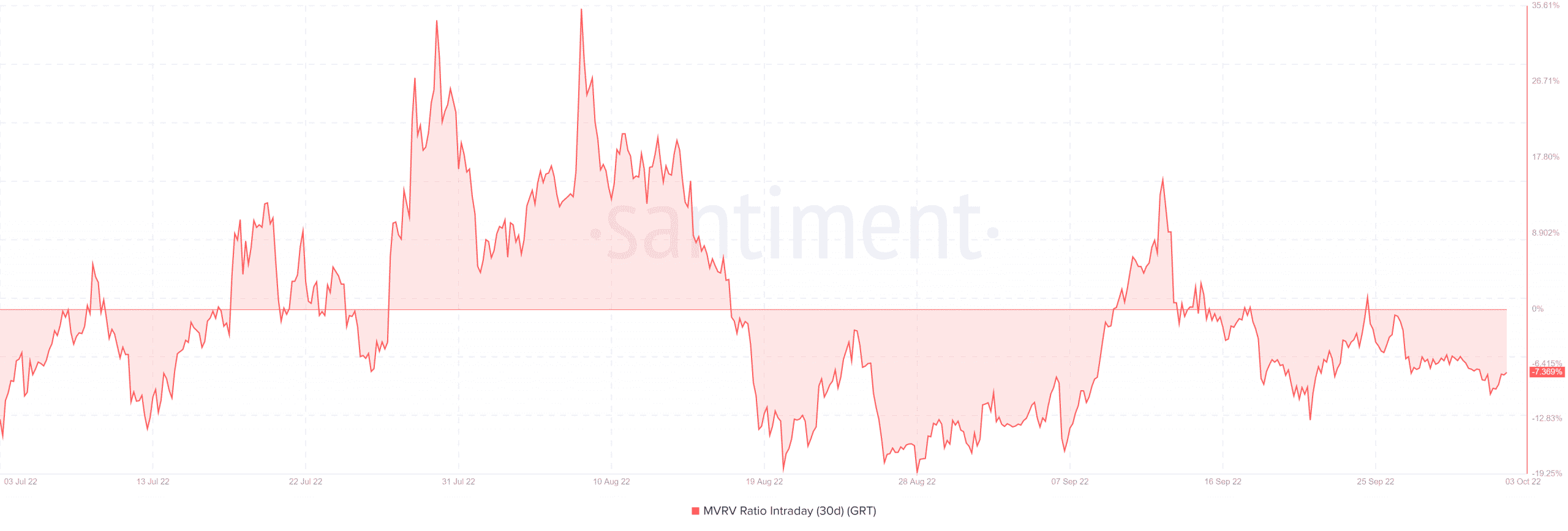 GRT có thể lập biểu đồ một khóa học mới sau cột mốc Subgraph mới của Graph không - Tin Tức Bitcoin - Cập Nhật Tin Tức Coin Mới Nhất 24/7 2026