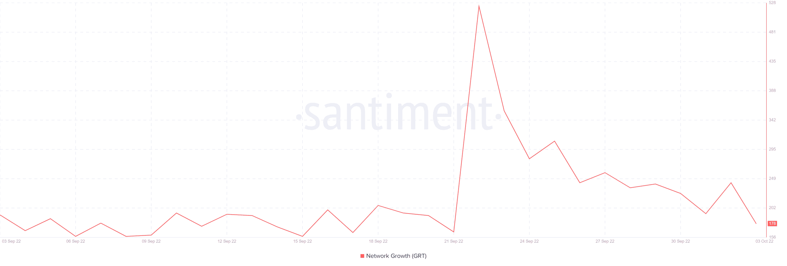GRT có thể lập biểu đồ một khóa học mới sau cột mốc Subgraph mới của Graph không - Tin Tức Bitcoin - Cập Nhật Tin Tức Coin Mới Nhất 24/7 2026