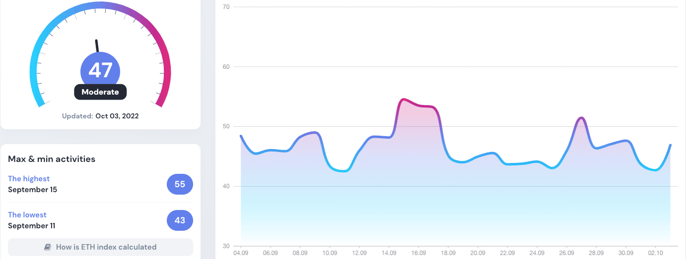 Chỉ số hoạt động của Ethereum và những gì mong đợi từ nó trong Q4 - Tin Tức Bitcoin - Cập Nhật Tin Tức Coin Mới Nhất 24/7 2025