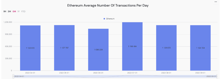 Chỉ số hoạt động của Ethereum và những gì mong đợi từ nó trong Q4 - Tin Tức Bitcoin - Cập Nhật Tin Tức Coin Mới Nhất 24/7 2025