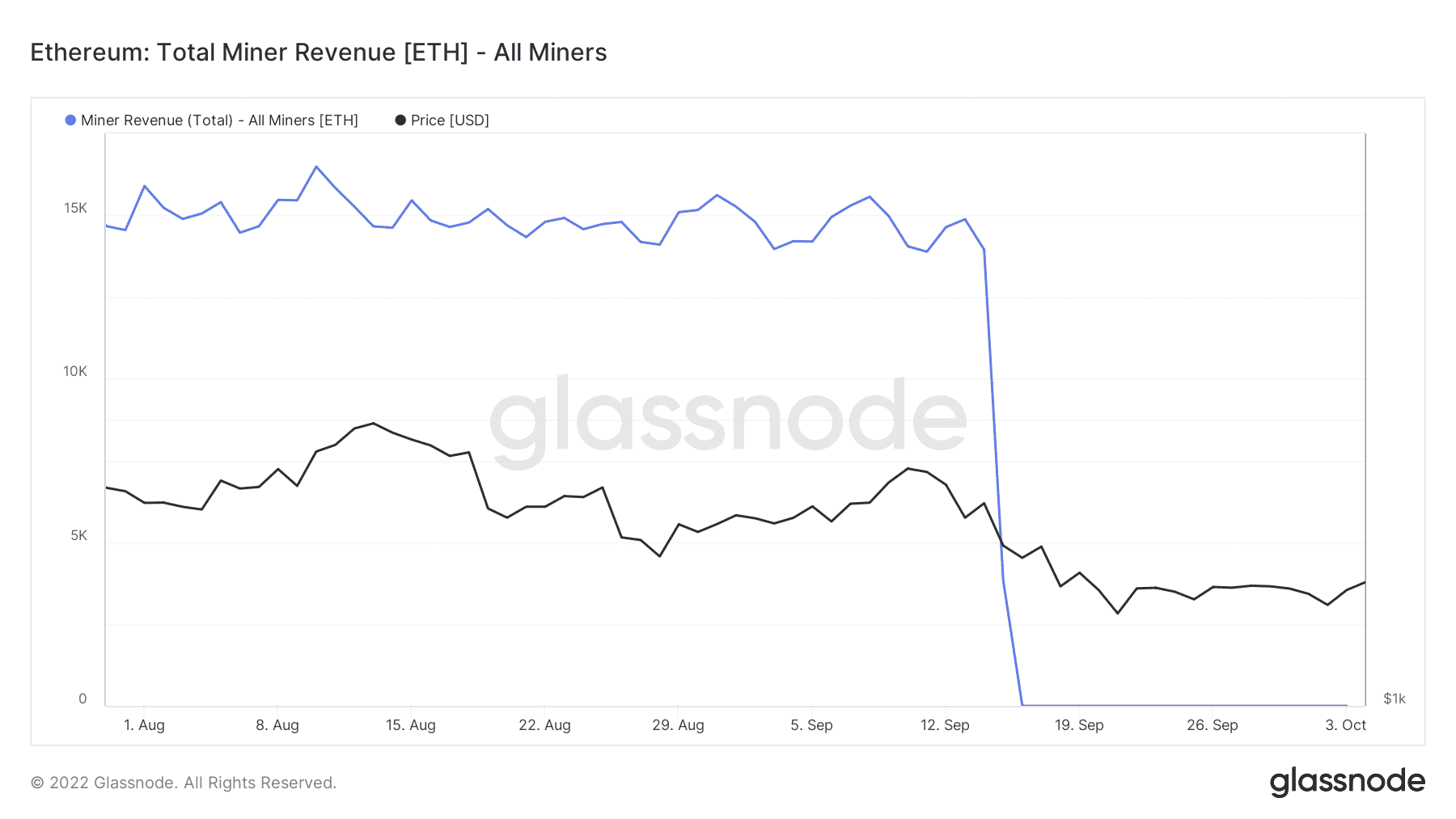Chỉ số hoạt động của Ethereum và những gì mong đợi từ nó trong Q4 - Tin Tức Bitcoin - Cập Nhật Tin Tức Coin Mới Nhất 24/7 2025
