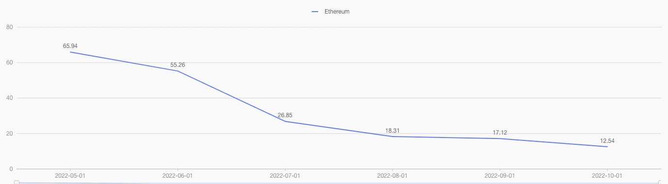 Chỉ số hoạt động của Ethereum và những gì mong đợi từ nó trong Q4 - Tin Tức Bitcoin - Cập Nhật Tin Tức Coin Mới Nhất 24/7 2025