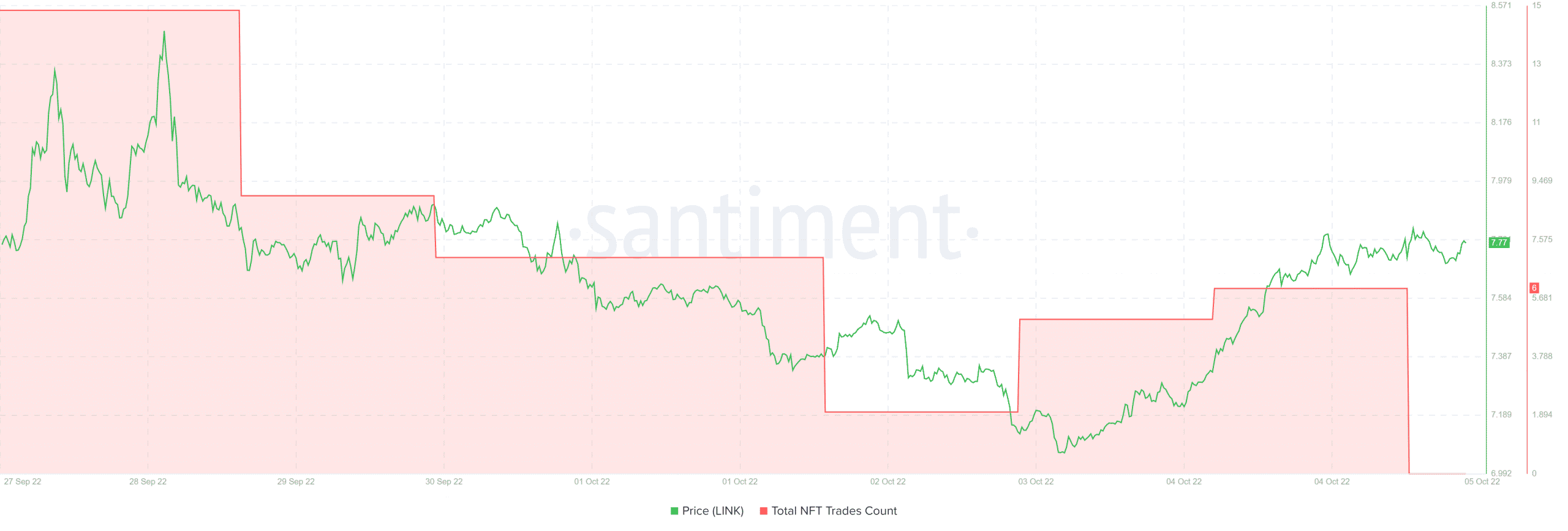 Tiếp tục lâu dài Chainlink [LINK] trong Q4? Đọc báo cáo này trước - Tin Tức Bitcoin - Cập Nhật Tin Tức Coin Mới Nhất 24/7 2026