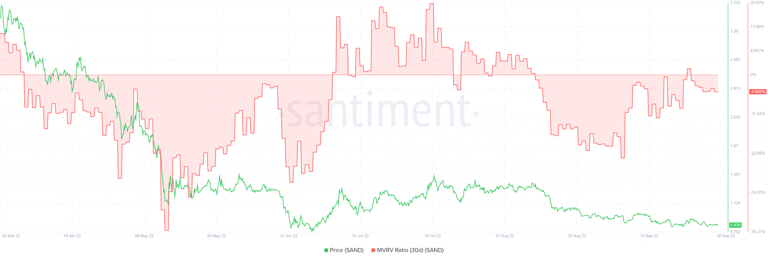 Đánh giá khả năng SAND đạt $ 1 trong tuần tới - Tin Tức Bitcoin - Cập Nhật Tin Tức Coin Mới Nhất 24/7 2026