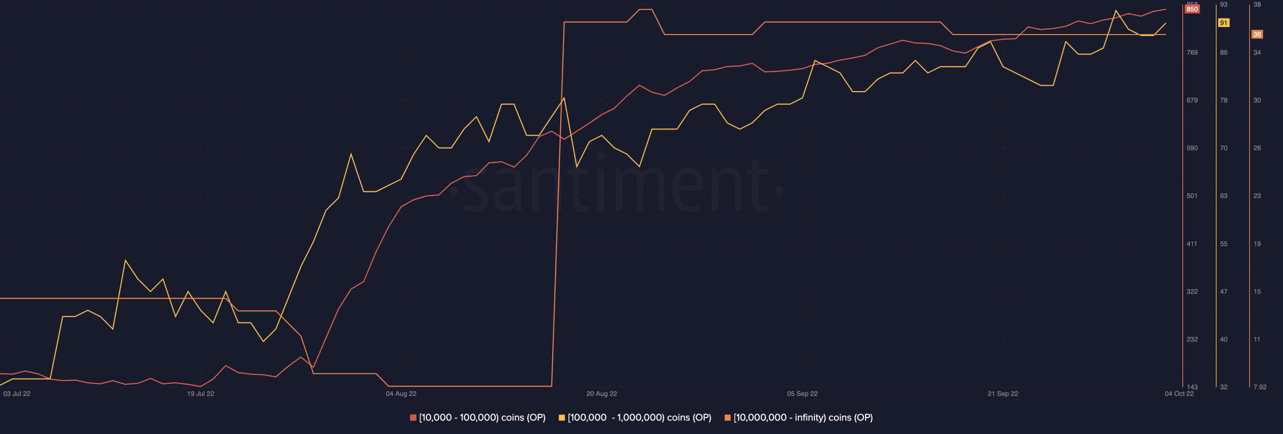 Lạc quan: Tập hợp trong hoạt động trên chuỗi, nhưng người nắm giữ bị thua lỗ, đây là lý do tại sao - Tin Tức Bitcoin - Cập Nhật Tin Tức Coin Mới Nhất 24/7 2026