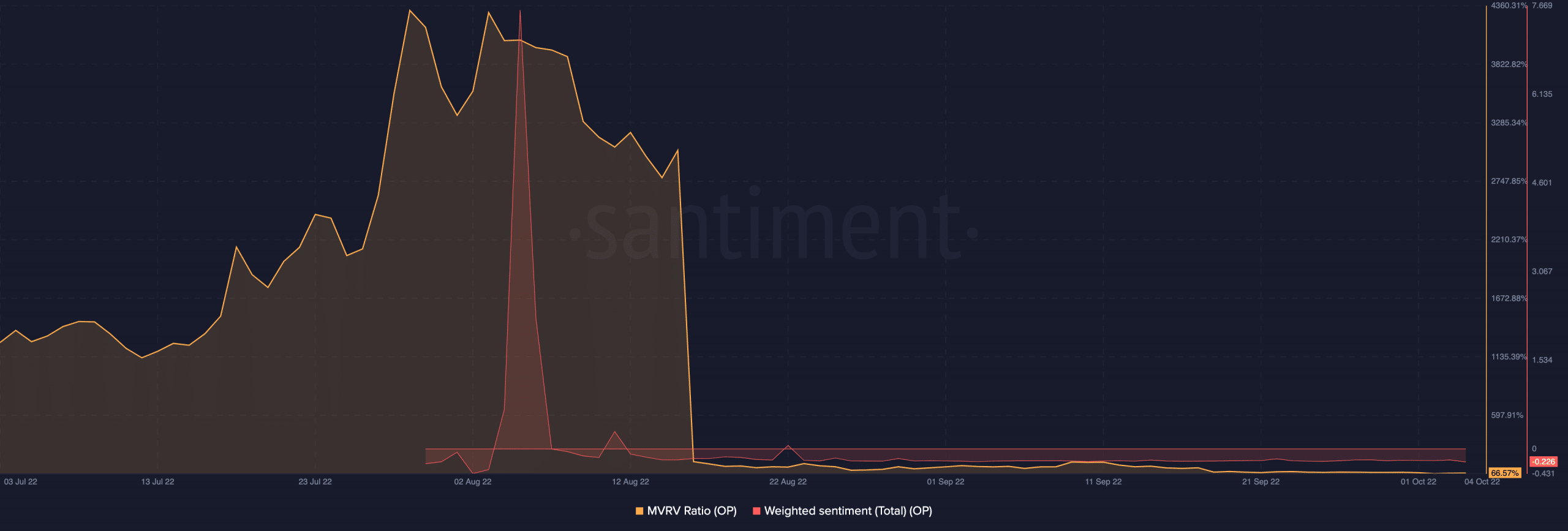 Lạc quan: Tập hợp trong hoạt động trên chuỗi, nhưng người nắm giữ bị thua lỗ, đây là lý do tại sao - Tin Tức Bitcoin - Cập Nhật Tin Tức Coin Mới Nhất 24/7 2026