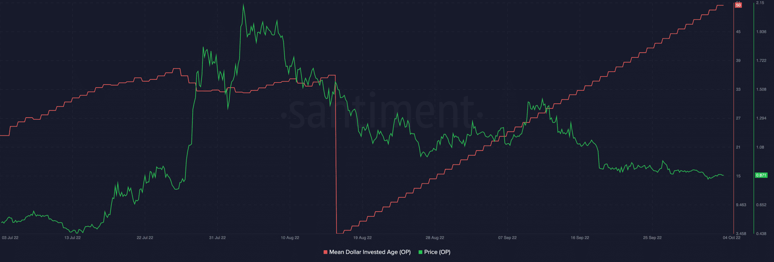 Lạc quan: Tập hợp trong hoạt động trên chuỗi, nhưng người nắm giữ bị thua lỗ, đây là lý do tại sao - Tin Tức Bitcoin - Cập Nhật Tin Tức Coin Mới Nhất 24/7 2026