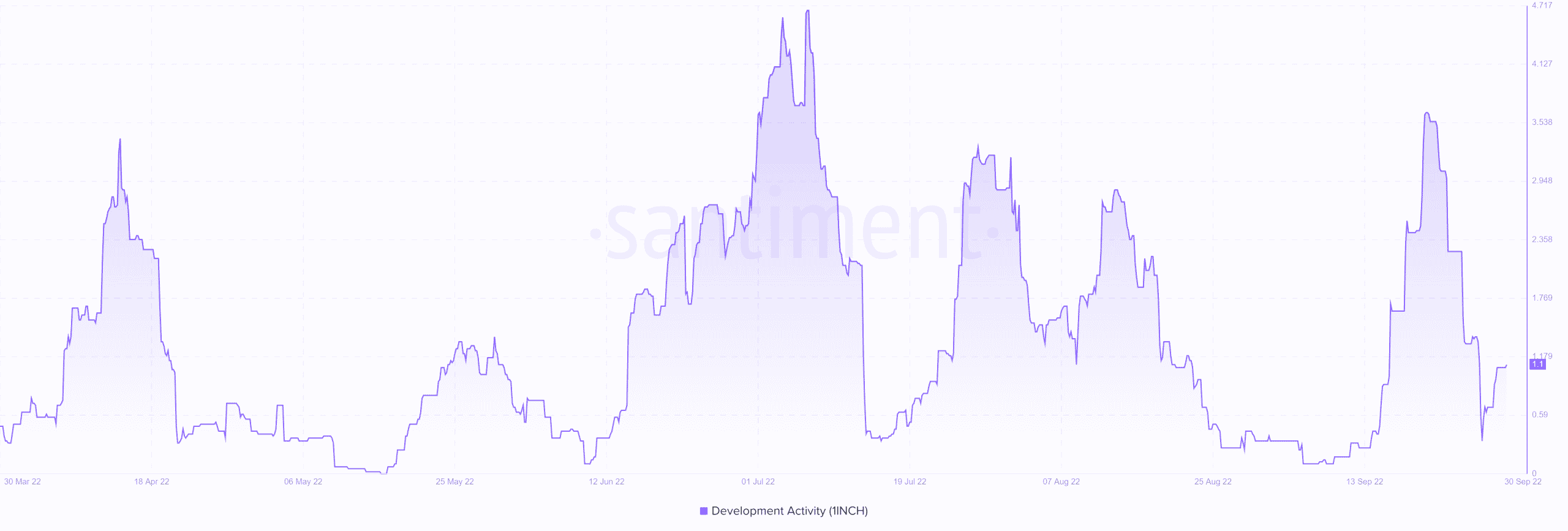 1 inch đang trôi đi, nhưng đây là khoảng thời gian nó sẽ… - Tin Tức Bitcoin - Cập Nhật Tin Tức Coin Mới Nhất 24/7 2026
