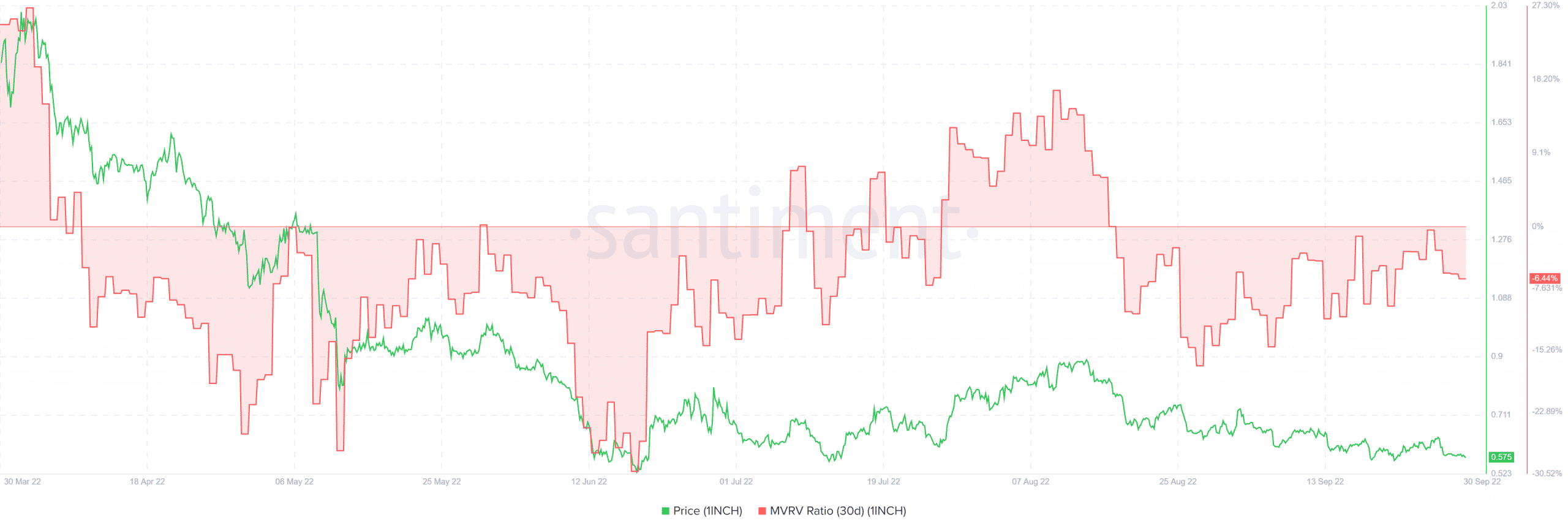 1 inch đang trôi đi, nhưng đây là khoảng thời gian nó sẽ… - Tin Tức Bitcoin - Cập Nhật Tin Tức Coin Mới Nhất 24/7 2026