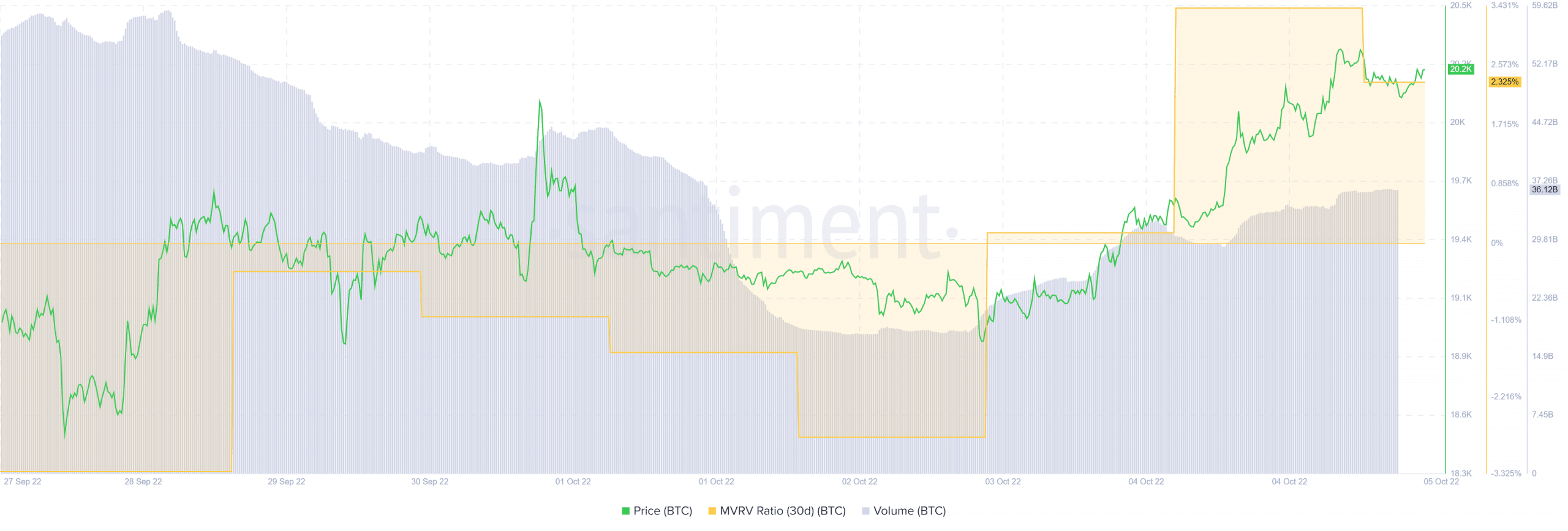 Bitcoin [BTC] cuối cùng cũng nhìn thấy màu xanh lá cây, nhưng những con cá voi đã đóng vai trò gì - Tin Tức Bitcoin - Cập Nhật Tin Tức Coin Mới Nhất 24/7 2025