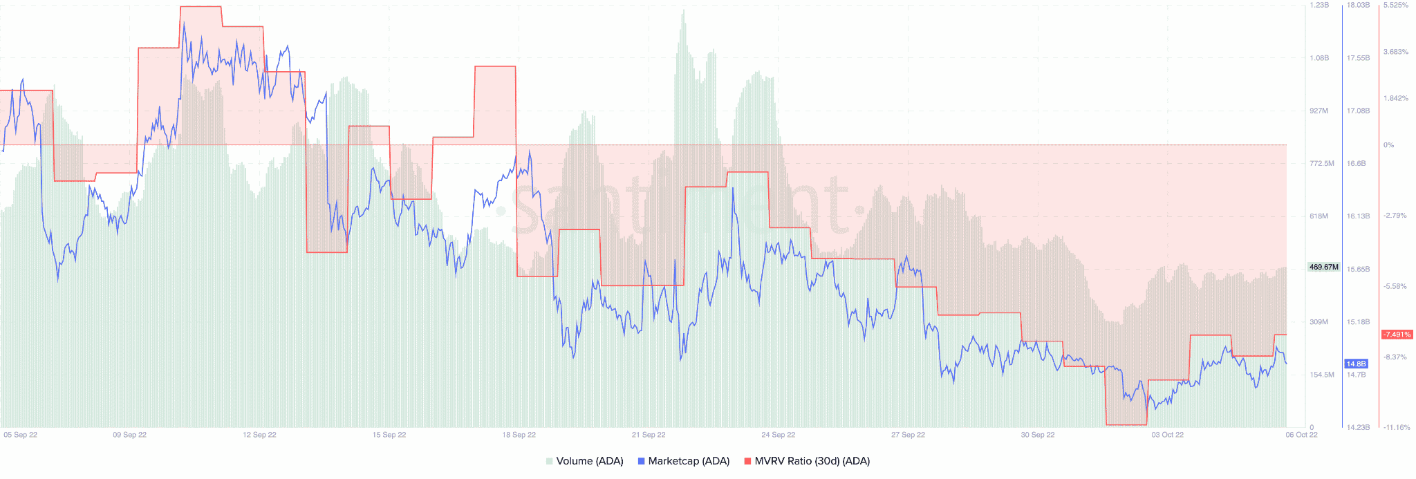 Cardano: Đây là mức độ mà cảm xúc và cập nhật của nhà giao dịch có thể đưa ADA - Tin Tức Bitcoin - Cập Nhật Tin Tức Coin Mới Nhất 24/7 2026