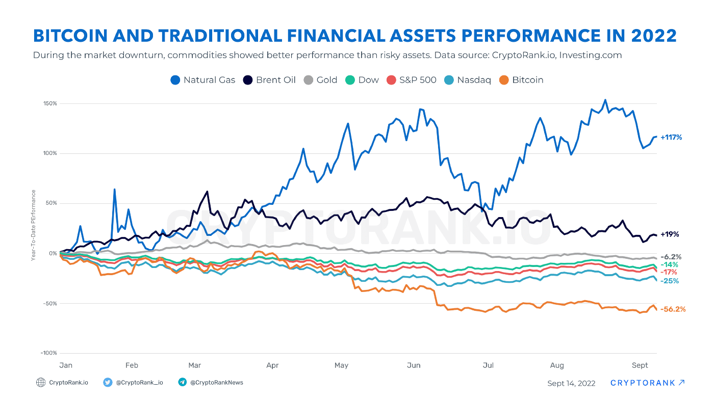 Bitcoin: Đánh giá tác động của mối tương quan của BTC với các thị trường truyền thống - Tin Tức Bitcoin - Cập Nhật Tin Tức Coin Mới Nhất 24/7 2026 Bitcoin: Đánh giá tác động của mối tương quan của BTC với các thị trường truyền thống - Tin Tức Bitcoin - Cập Nhật Tin Tức Coin Mới Nhất 24/7 2026