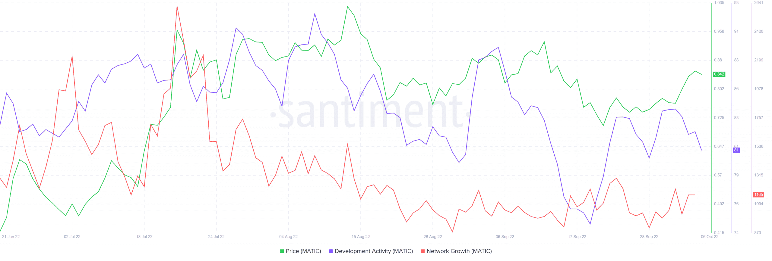 Cách người mua MATIC có thể tận dụng thiết lập này để duy trì lợi nhuận - Tin Tức Bitcoin - Cập Nhật Tin Tức Coin Mới Nhất 24/7 2026