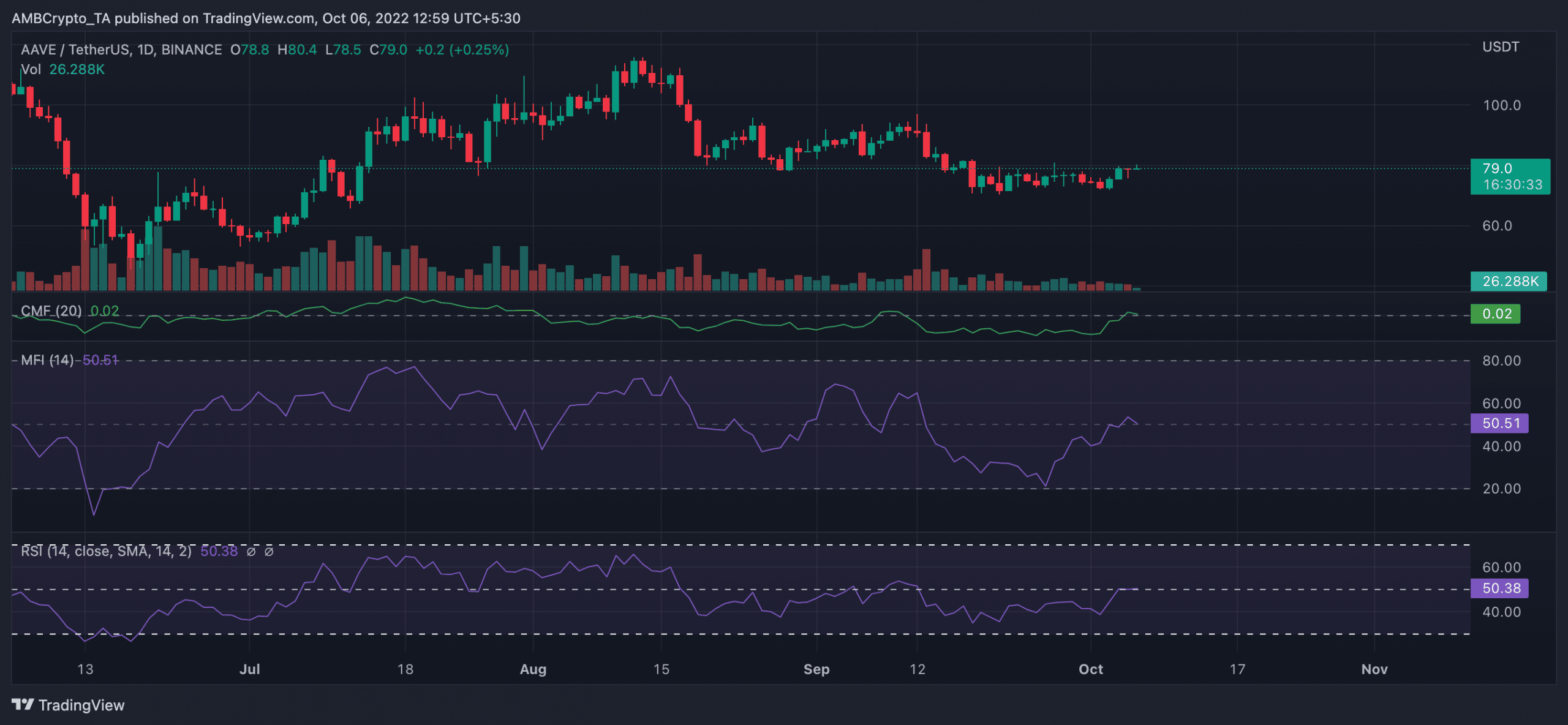 Rút ngắn AAVE trong tuần này có thể không phải là một quyết định đúng đắn vì… - Tin Tức Bitcoin - Cập Nhật Tin Tức Coin Mới Nhất 24/7 2026