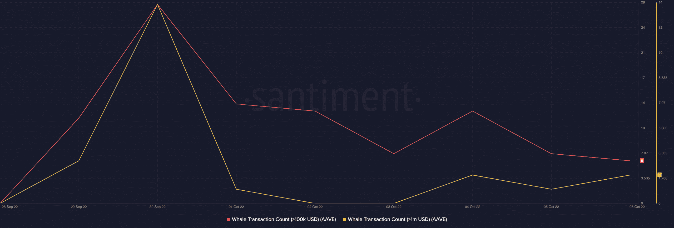 Rút ngắn AAVE trong tuần này có thể không phải là một quyết định đúng đắn vì… - Tin Tức Bitcoin - Cập Nhật Tin Tức Coin Mới Nhất 24/7 2026