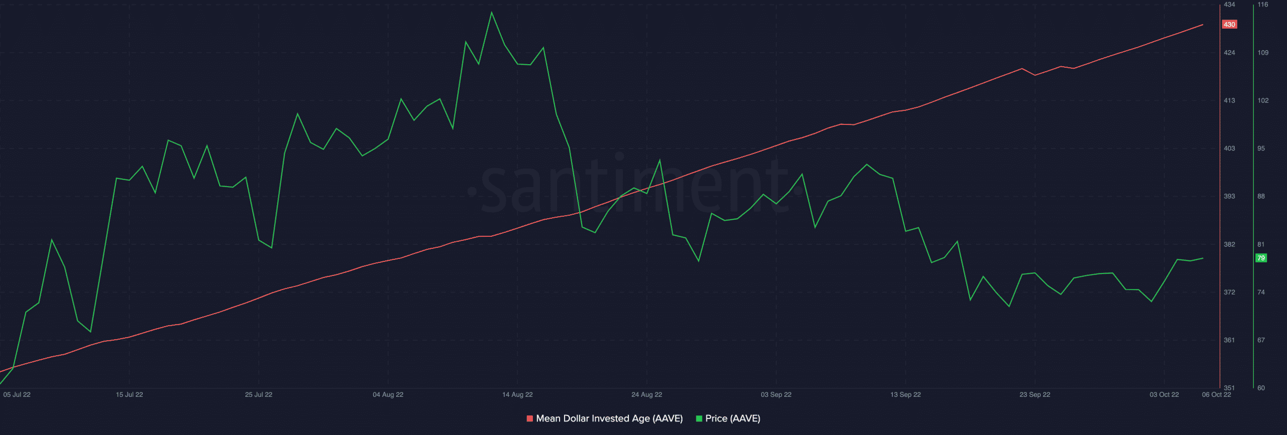 Rút ngắn AAVE trong tuần này có thể không phải là một quyết định đúng đắn vì… - Tin Tức Bitcoin - Cập Nhật Tin Tức Coin Mới Nhất 24/7 2026