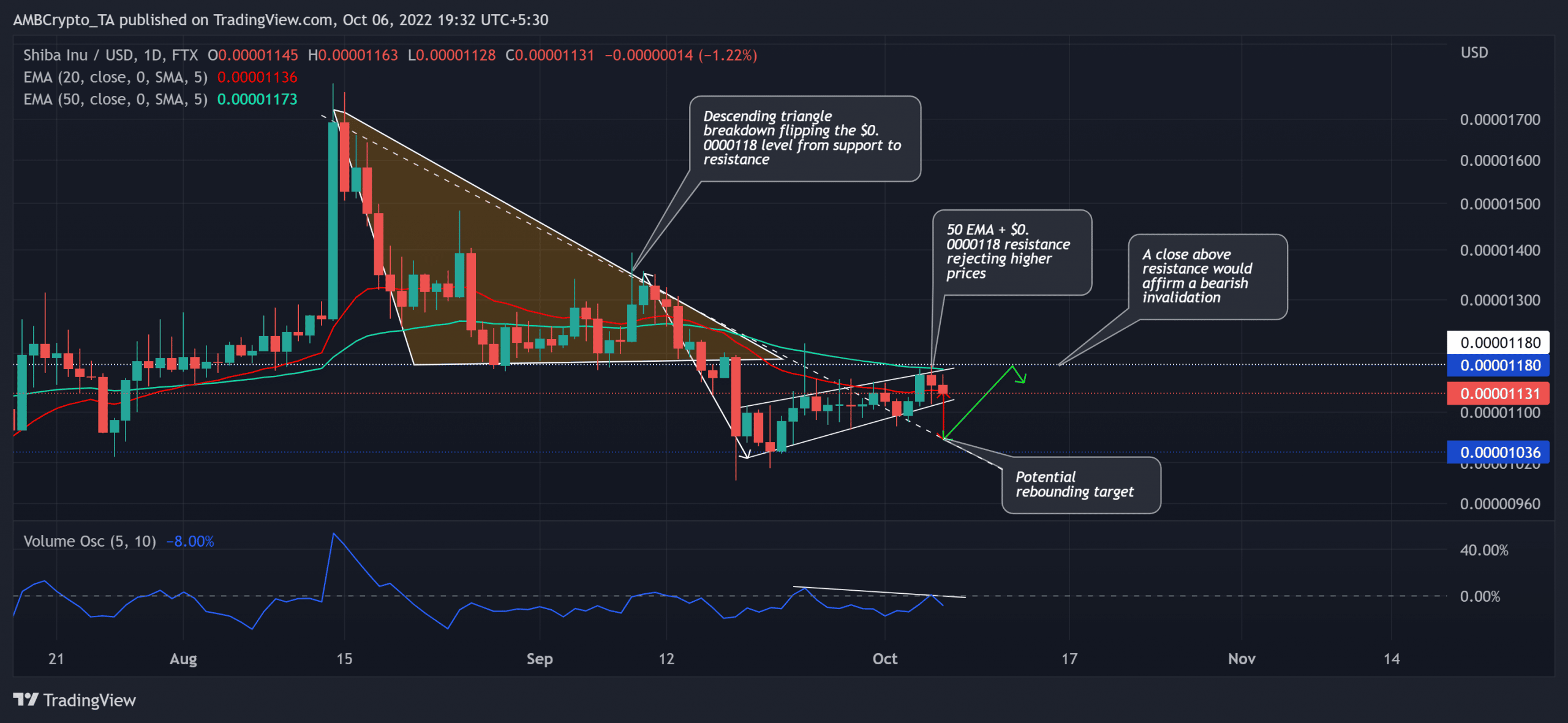 Shiba Inu: Truy tìm khả năng phục hồi của SHIB từ hỗ trợ mới được tìm thấy - Tin Tức Bitcoin - Cập Nhật Tin Tức Coin Mới Nhất 24/7 2026