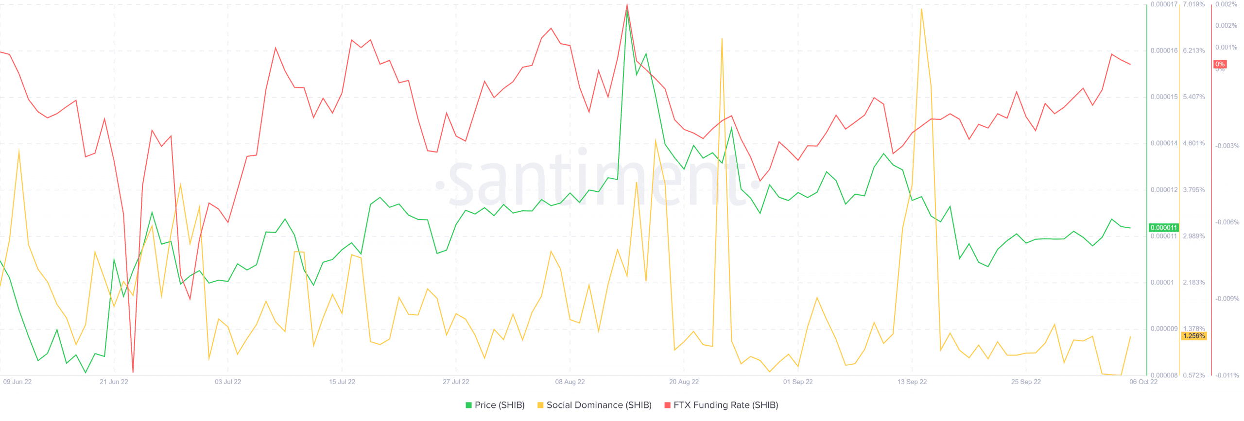 Shiba Inu: Truy tìm khả năng phục hồi của SHIB từ hỗ trợ mới được tìm thấy - Tin Tức Bitcoin - Cập Nhật Tin Tức Coin Mới Nhất 24/7 2026