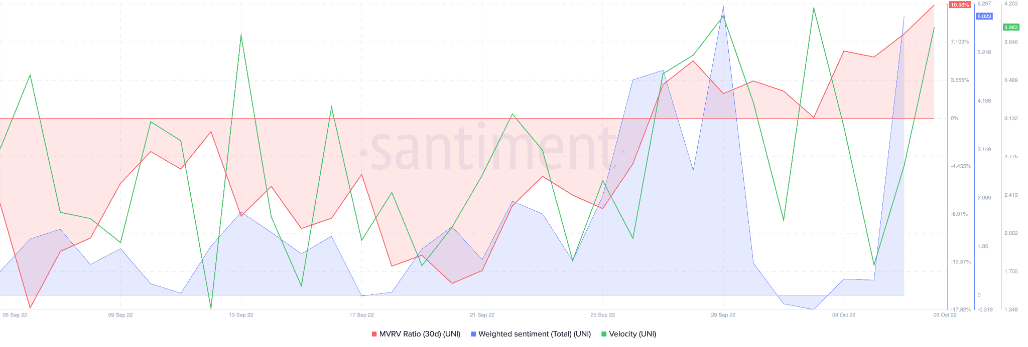 Những người nắm giữ UNI sẽ rất vui sau khi đọc bản cập nhật này - Tin Tức Bitcoin - Cập Nhật Tin Tức Coin Mới Nhất 24/7 2026