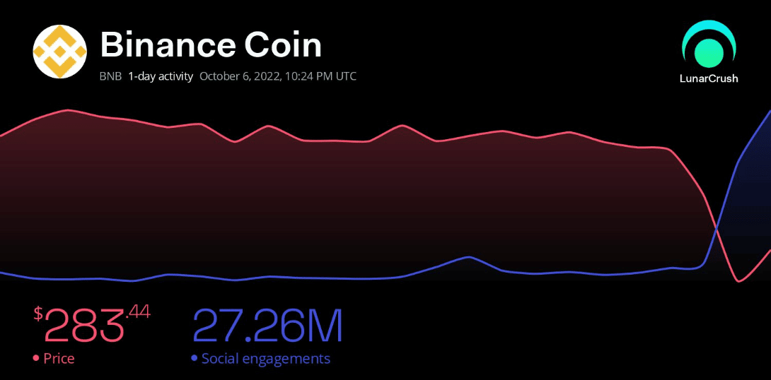Mạng BNB ngừng hoạt động trong bối cảnh khai thác 100 triệu đô la - Mọi thứ chưa nghe thấy - Tin Tức Bitcoin - Cập Nhật Tin Tức Coin Mới Nhất 24/7 2026