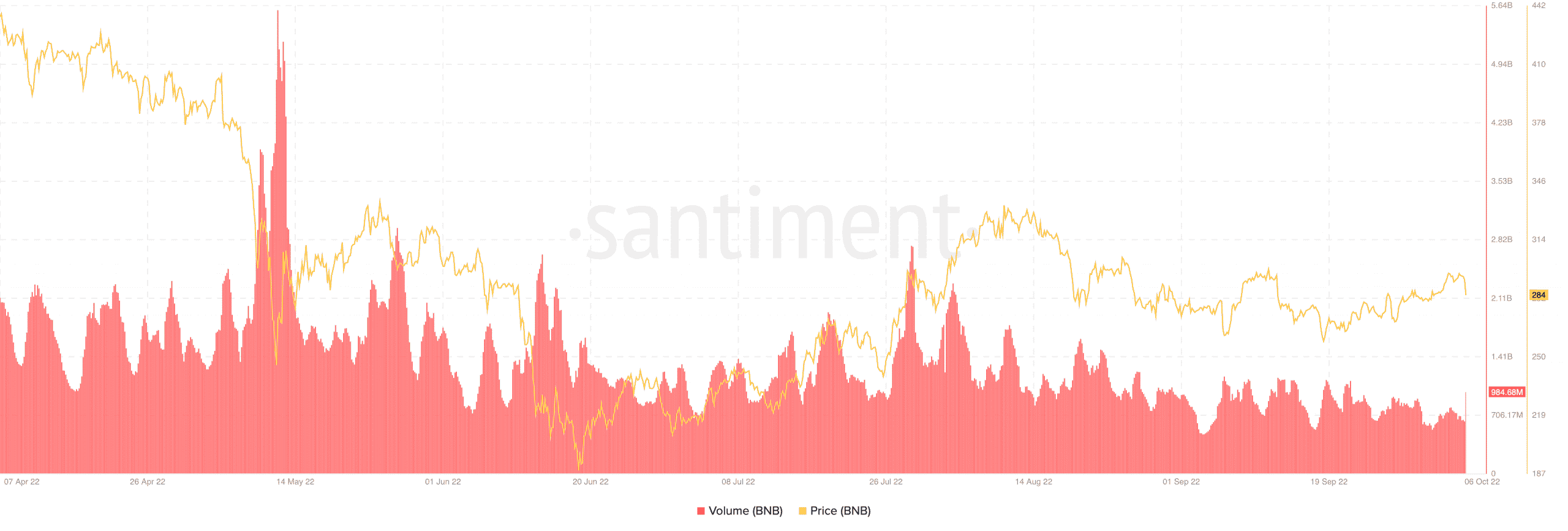 Mạng BNB ngừng hoạt động trong bối cảnh khai thác 100 triệu đô la - Mọi thứ chưa nghe thấy - Tin Tức Bitcoin - Cập Nhật Tin Tức Coin Mới Nhất 24/7 2026