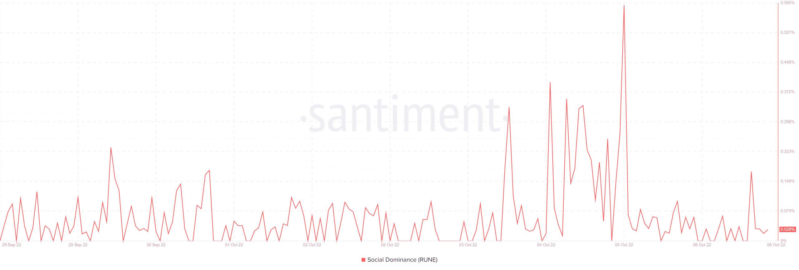 THORChain mới nhất Avalanche-thông báo liên quan có thể dẫn RUNE đến… - Tin Tức Bitcoin - Cập Nhật Tin Tức Coin Mới Nhất 24/7 2026 THORChain mới nhất Avalanche-thông báo liên quan có thể dẫn RUNE đến… - Tin Tức Bitcoin - Cập Nhật Tin Tức Coin Mới Nhất 24/7 2026